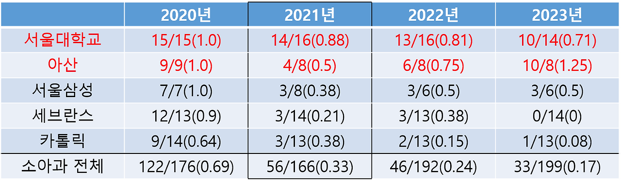 소아과 도표.png