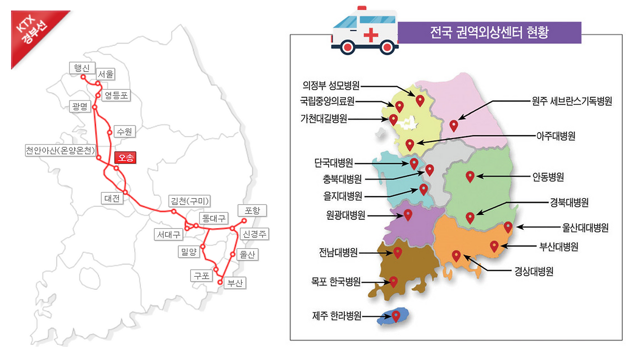 KTX와 권역외상센터.png