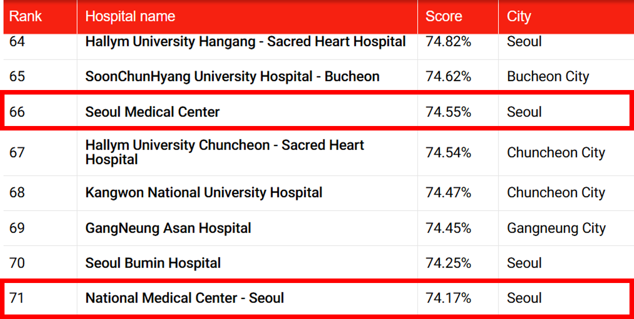 의료원 수준.png