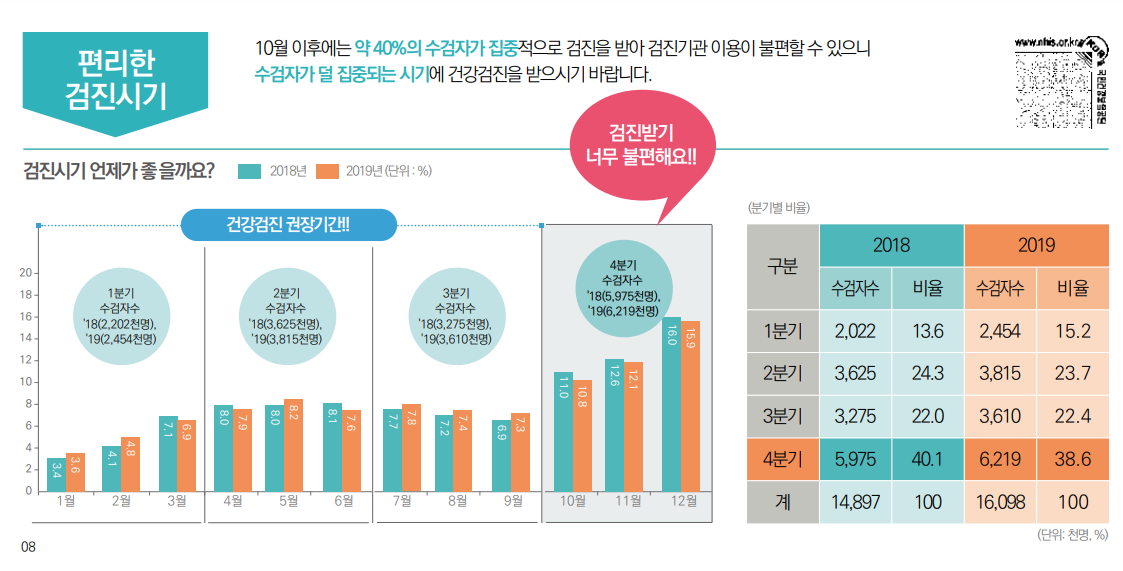 건강검진 시기.png