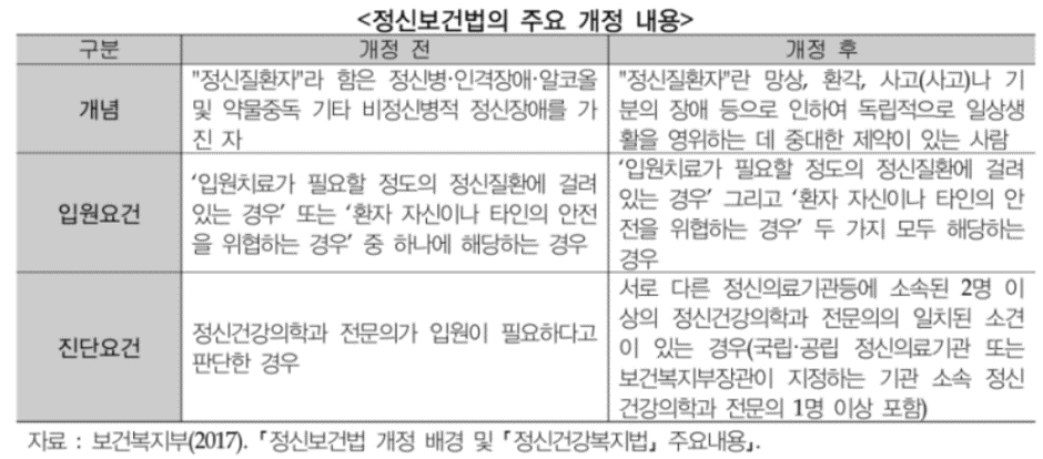 정신보건법 개정.png