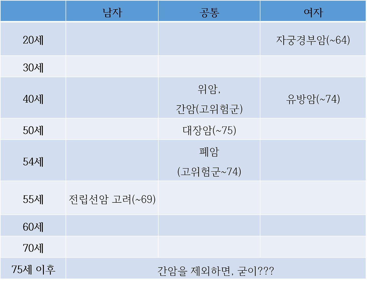 나이에 따른.png