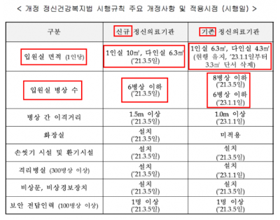 2021년 법 개정.png