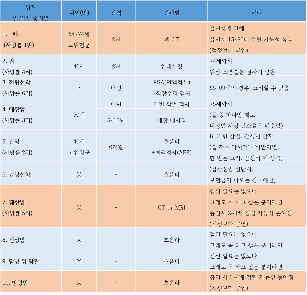 남자 암 검진.png