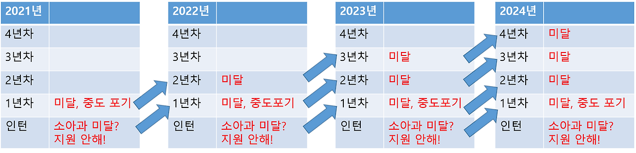 소아과의 몰락1.png