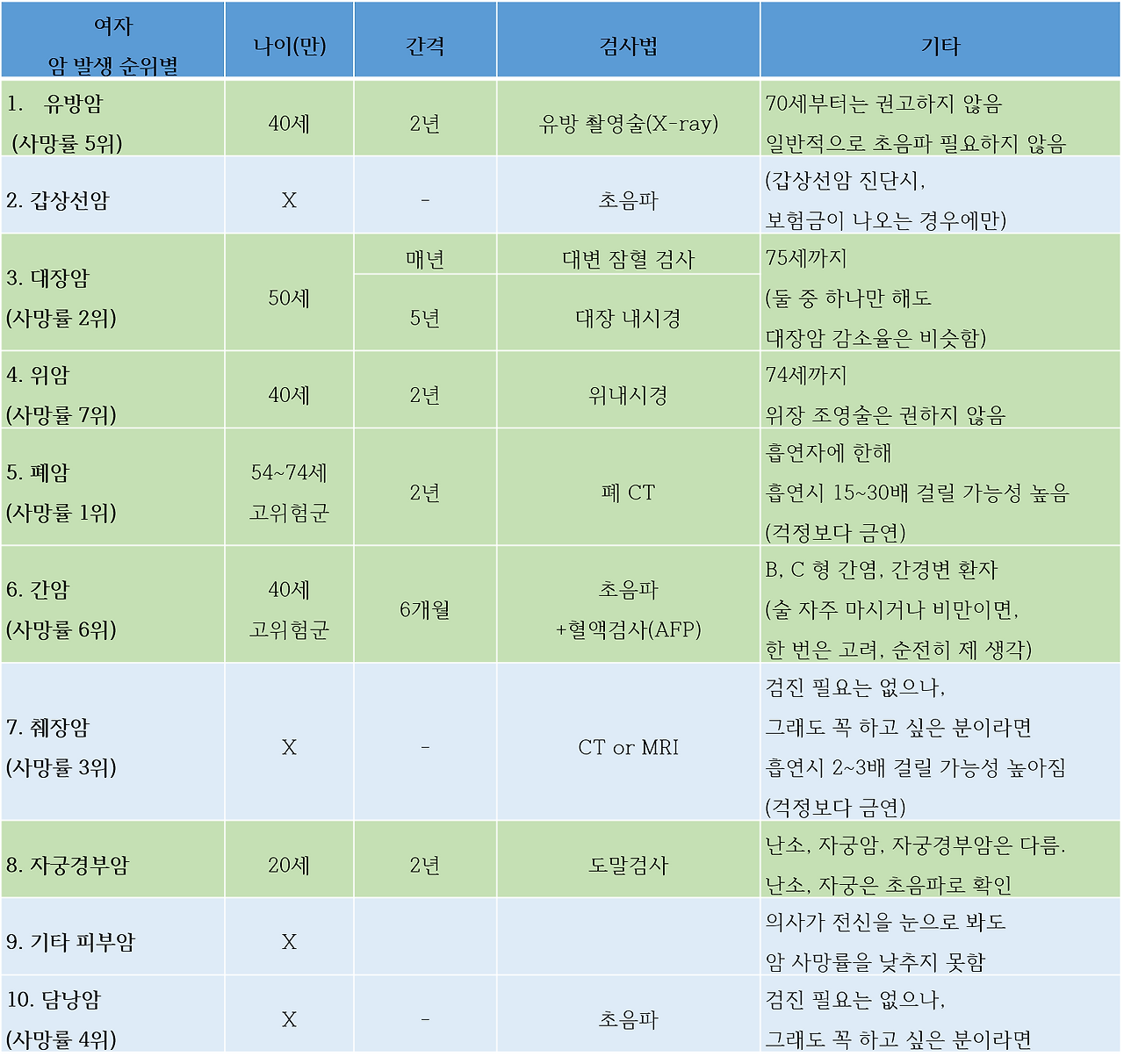 여자 암 검진.png