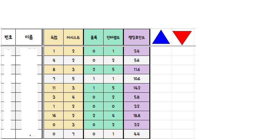 10. [구글 시트 활용 실시간 경기 기록]1.png