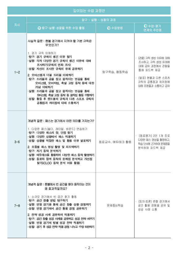 13. 깊이 있는 수업 설계안2.png