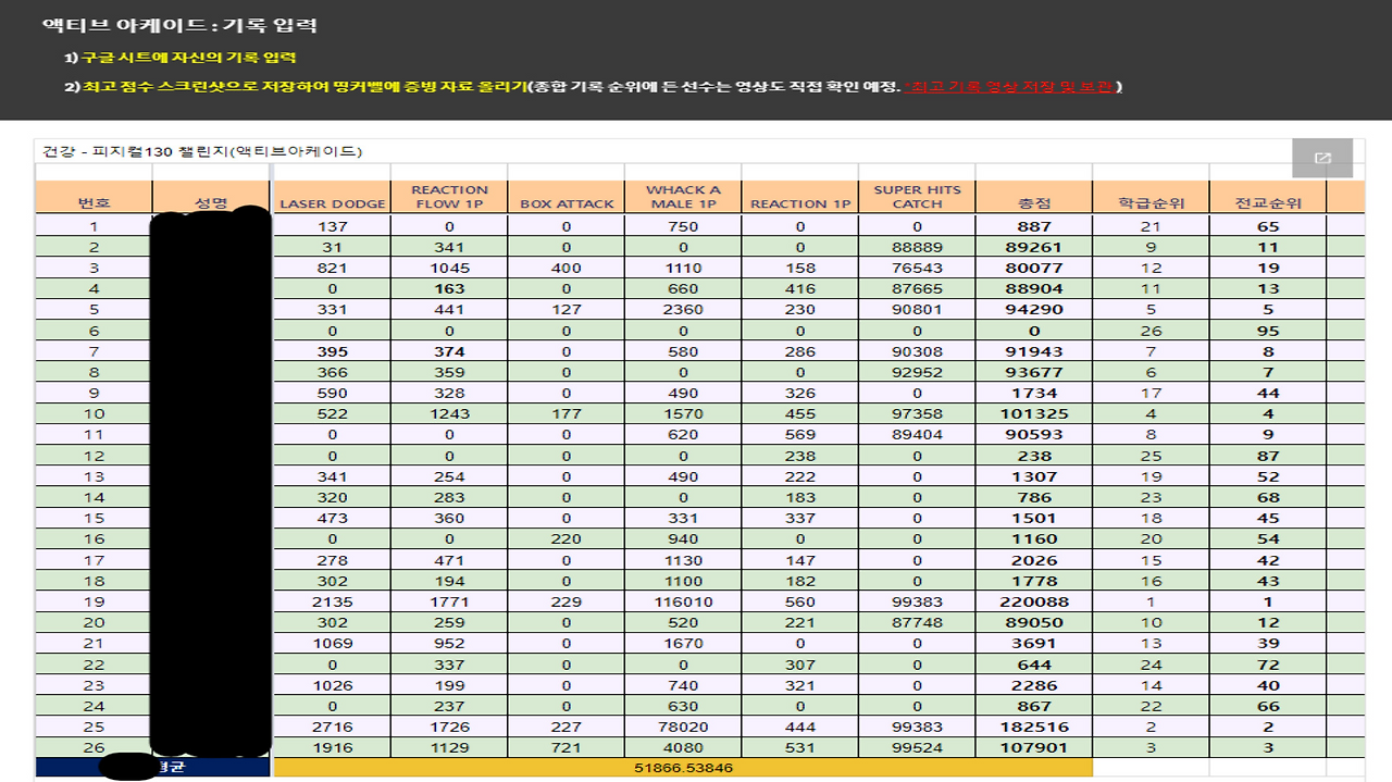 5. [피지컬 130챌린지 - 엑티브 아케이드(증강현실 신체 활동 앱) 및 메타스포츠스쿨(AI 동작 피드백 앱) 활용 운동 장면 및 운동 데이터 토대로 학년 랭킹 챌린지]2.png
