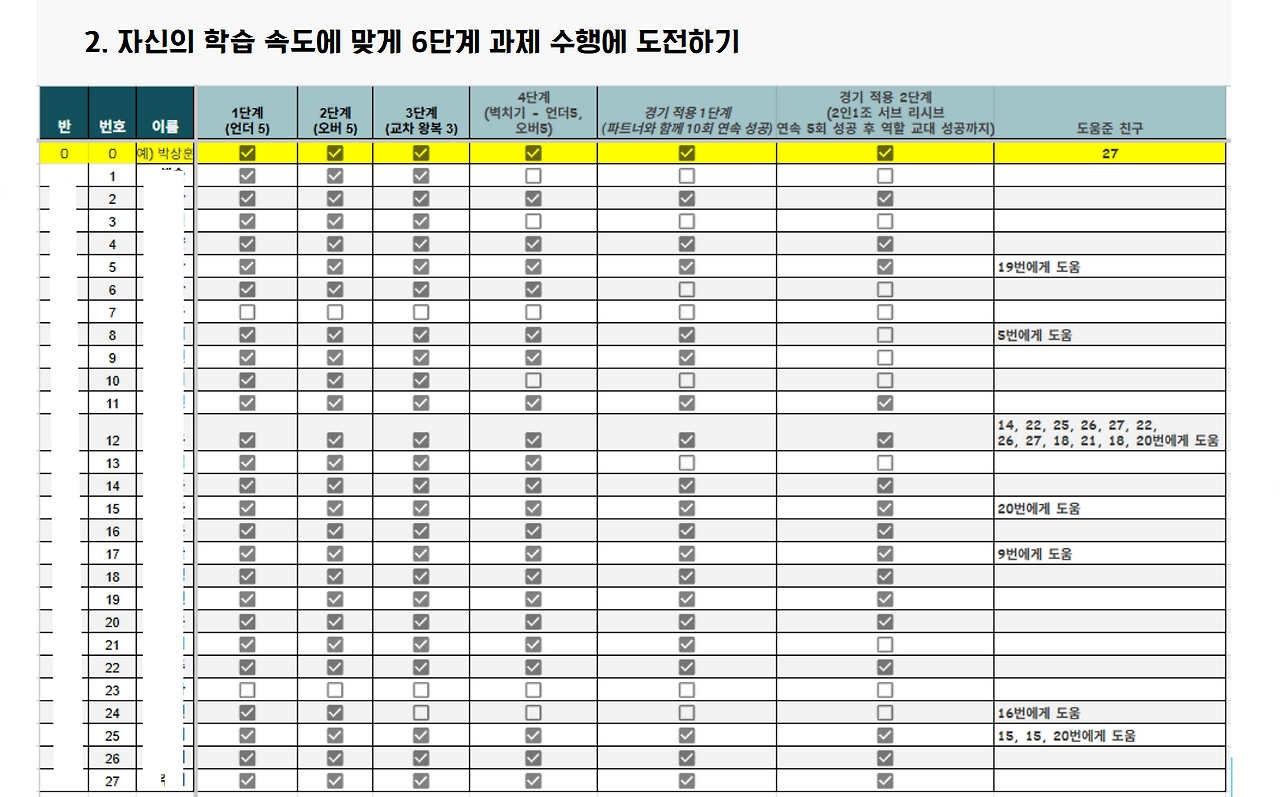 6. [스포츠스태킹 성장 과정 기록 시트, 빅발리볼 7단계 수행평가 도전 시트]2.png