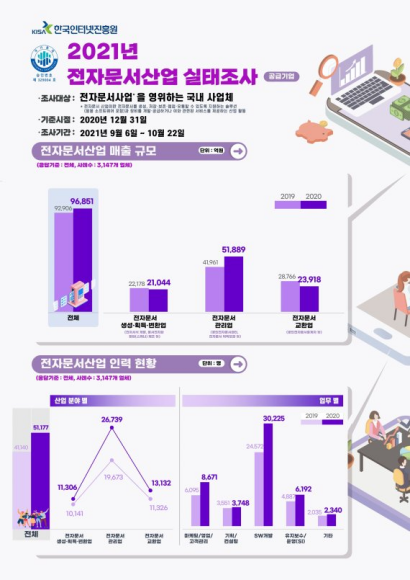 전자문서 시장규모에 대한 실태조사.png