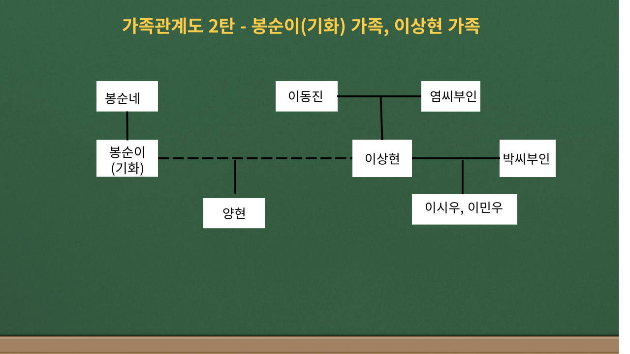 제목을-입력해주세요_-001 - 2024-07-25T111420.107.png