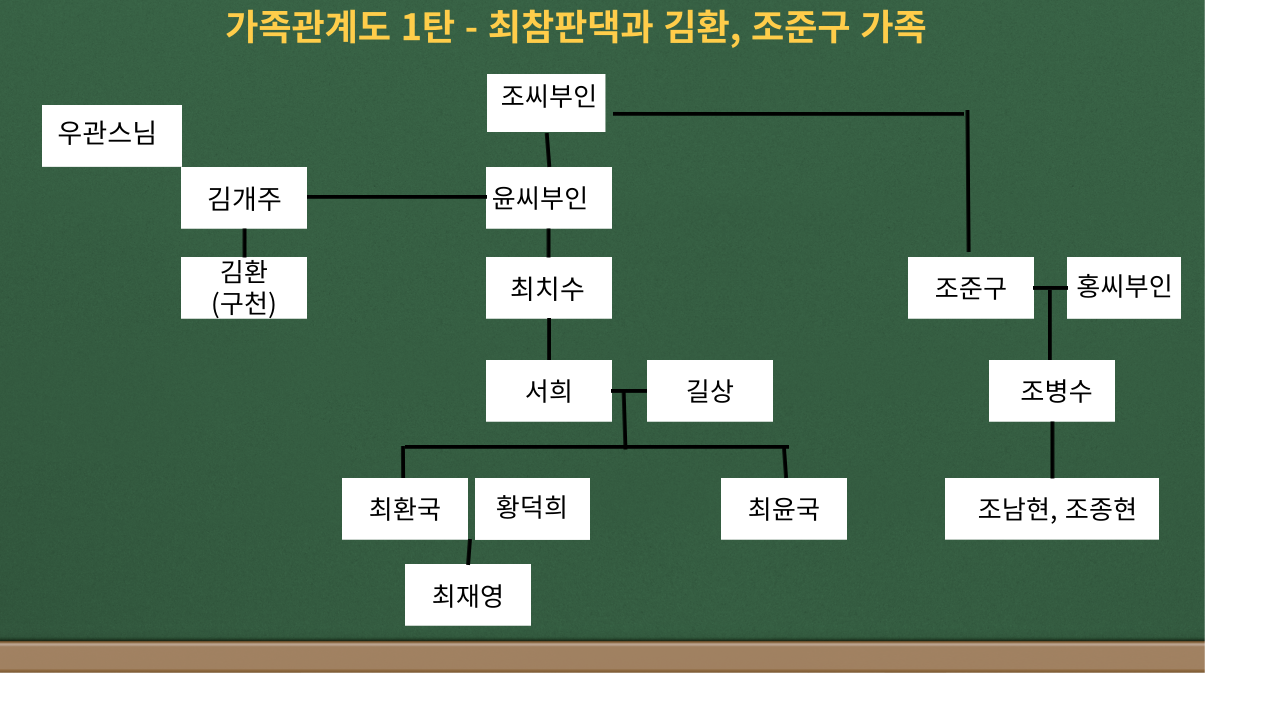 제목을-입력해주세요_-001 - 2024-07-14T170819.387.png
