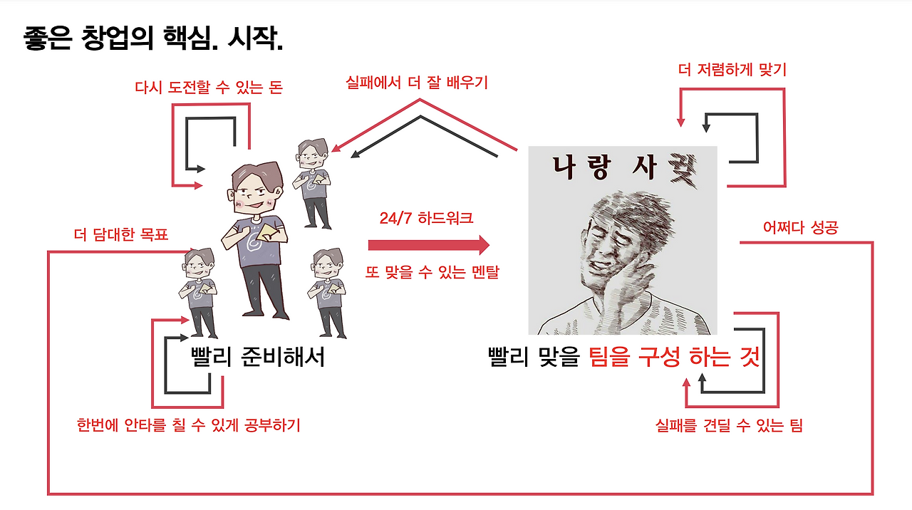 스크린샷 2023-02-16 오후 3.46.19.png