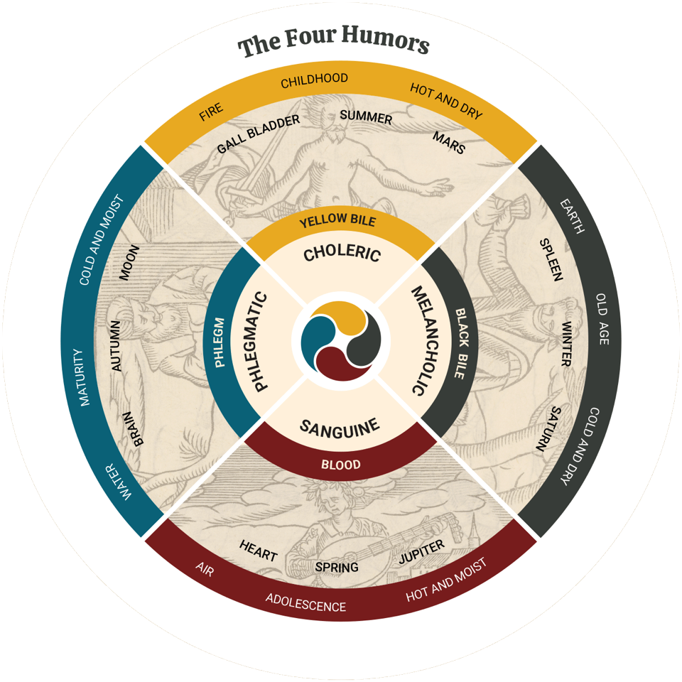 체액4가지-Severance Wiki.png