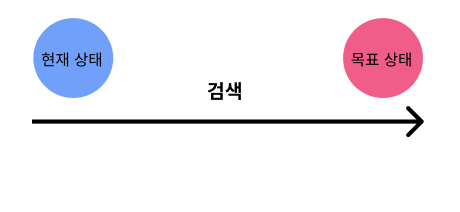 기본 문제해결.png