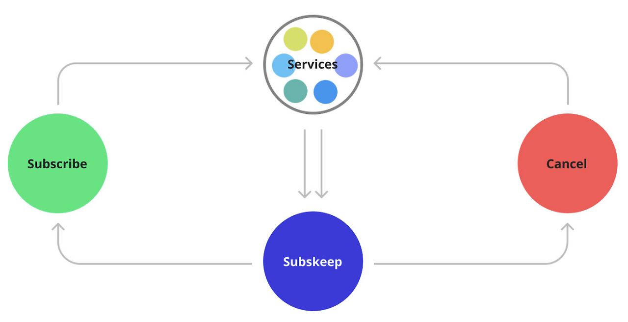 스크린샷 2022-12-06 오전 8.56.23.png