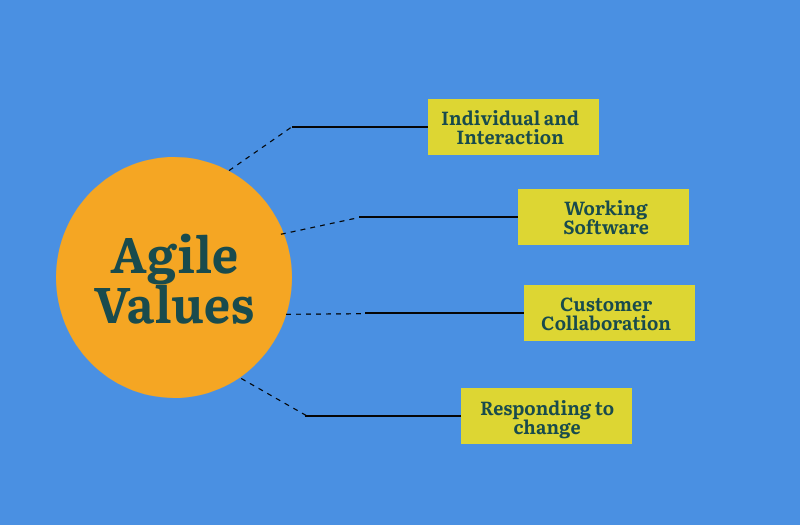 Values-of-agile-project-management.png