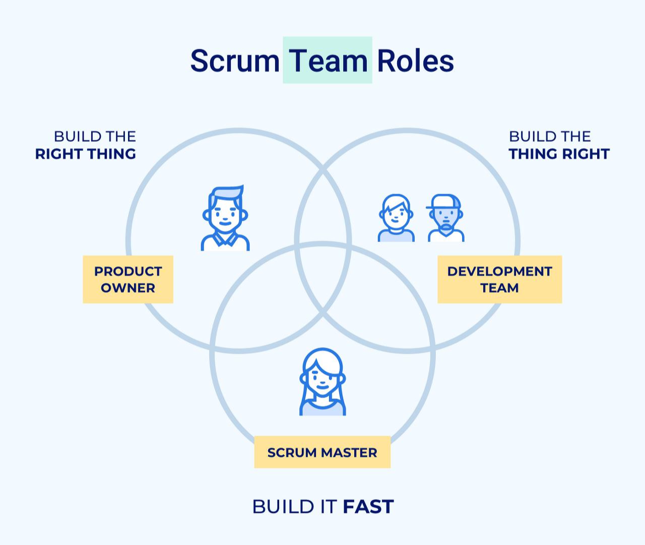 Sep12_ScrumTeamRoles_1_@2x.png