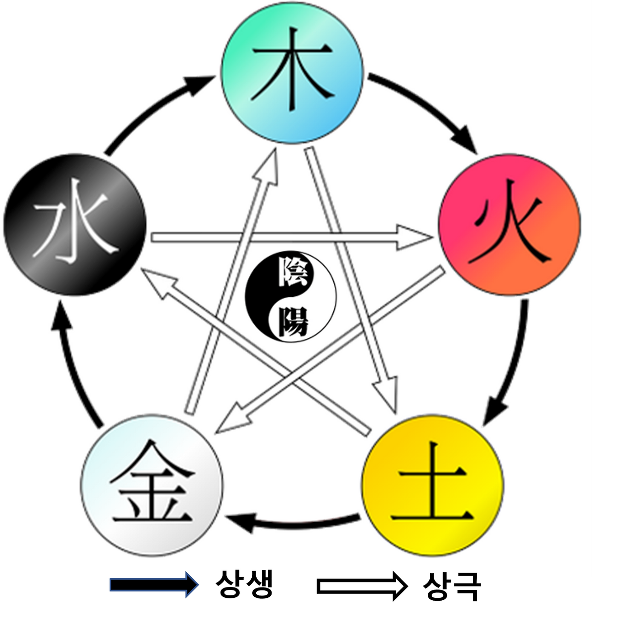 음양오행설.png