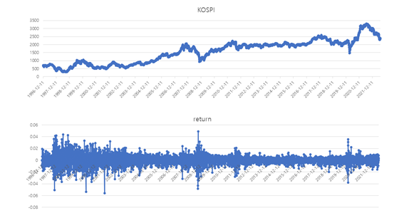 return-kospi.png