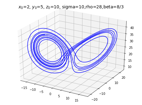 LorenzAttractor.png