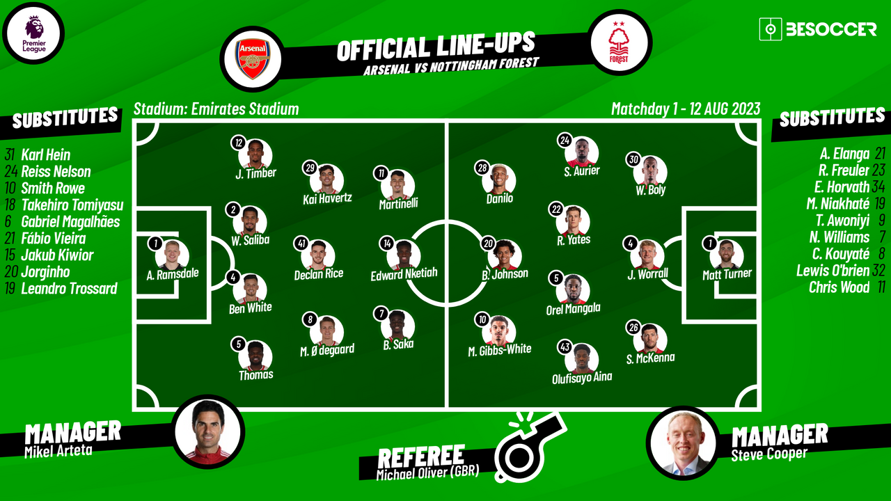 arsenal-v-forest--premier-league-2023-24--matchday-1--12-08-23--lineups--besoccer.png
