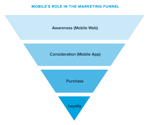 mobile-marketing-role.png
