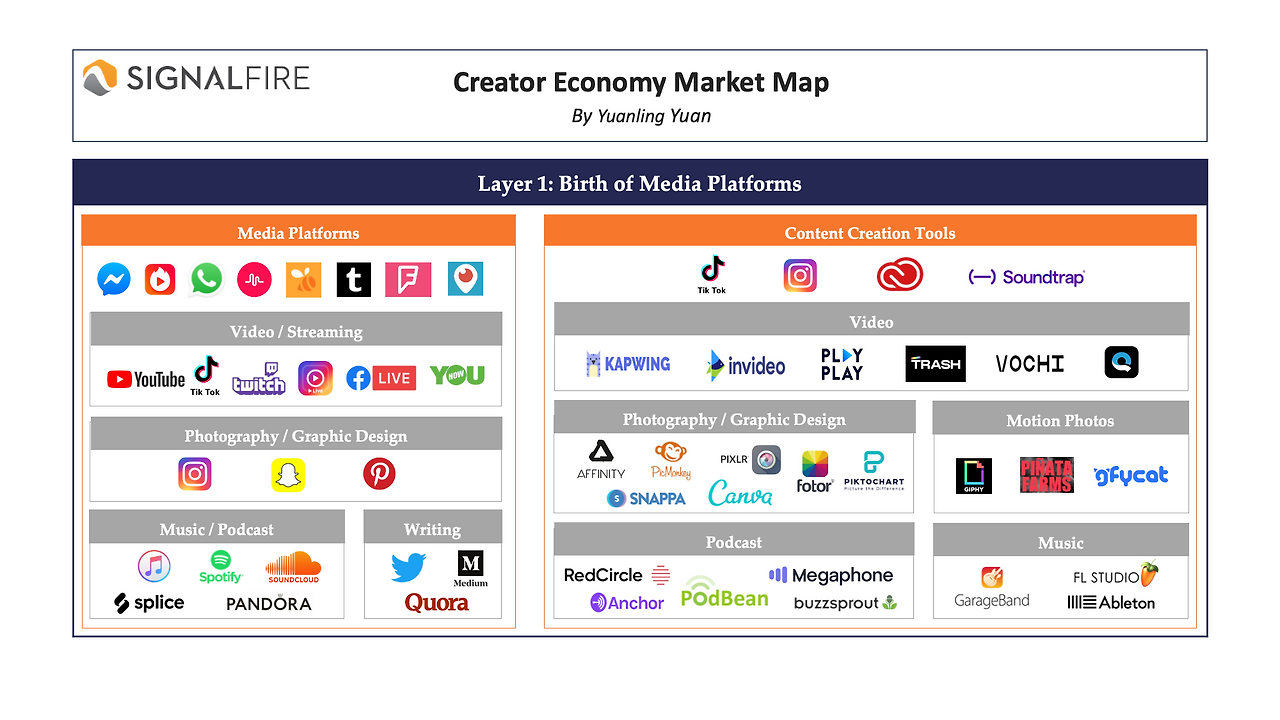 20200722-Creator-Economy-Market-Map-Logo-Walls.png