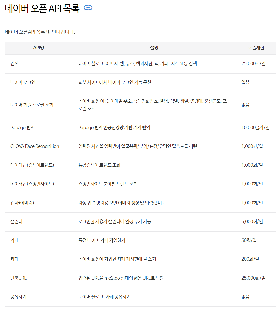FireShot Capture 070 - 네이버 오픈 API 목록 - INTRO - developers.naver.com.png
