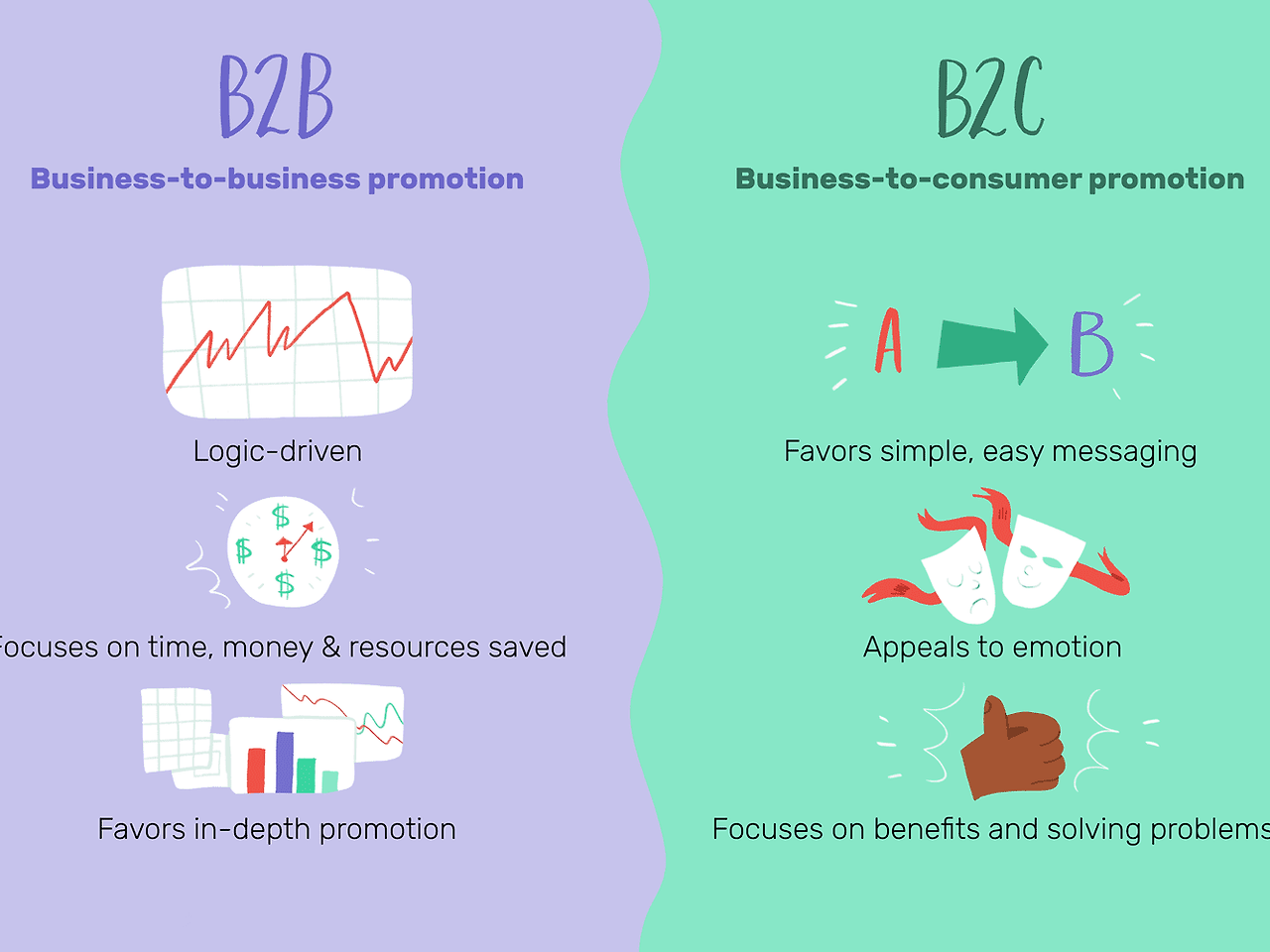 b2b-vs-b2c-marketing-2295828_final-b152d757d58e4afd8ed66b706d631af4.png
