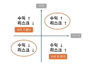 수익 리스크.png