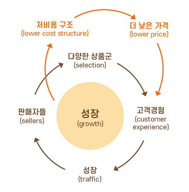 스크린샷 2023-01-16 오후 7.50.46.png