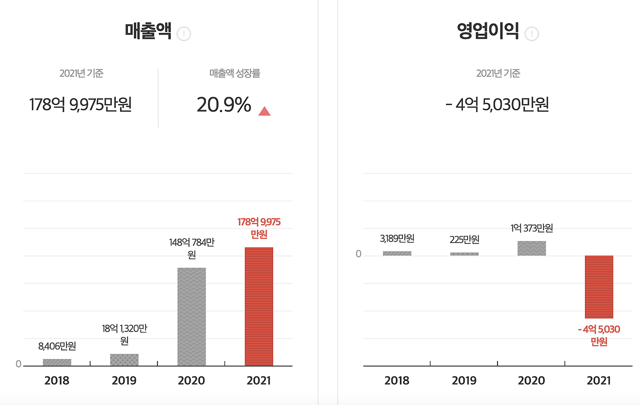 스크린샷 2022-09-07 오후 10.06.16.png