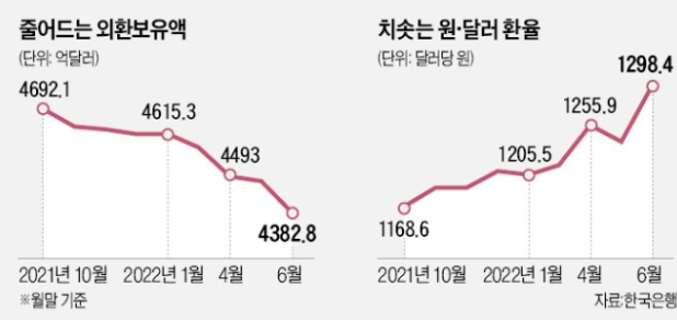 스크린샷 2022-07-26 오전 12.23.58.png
