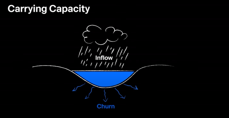 스크린샷 2022-07-25 오후 4.38.03.png