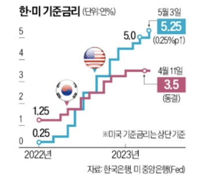 스크린샷 2023-05-05 오후 5.37.34.png