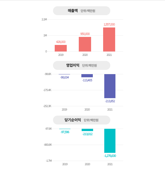 스크린샷 2022-07-27 오후 3.45.20.png
