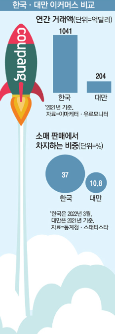 스크린샷 2022-10-27 오전 12.29.33.png