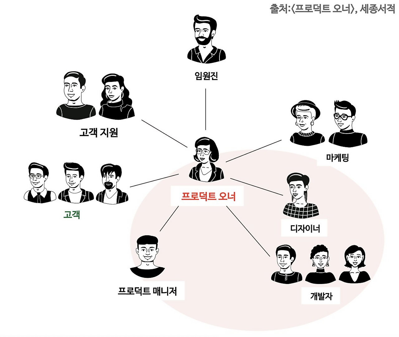 스크린샷 2022-05-30 오후 6.37.39.png