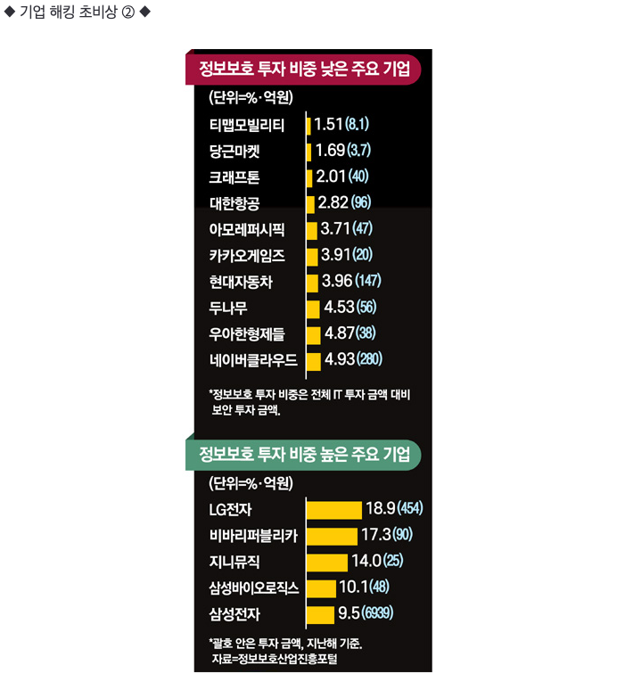 스크린샷 2022-07-14 오전 12.50.11.png