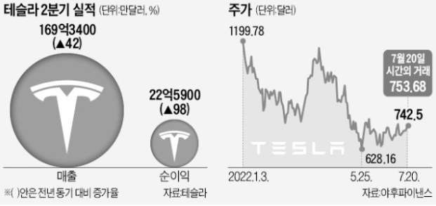 스크린샷 2022-07-22 오전 12.41.54.png