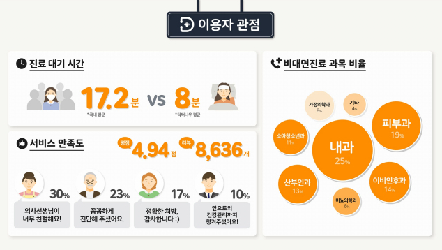 스크린샷 2022-09-25 오전 2.25.18.png