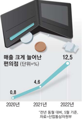 스크린샷 2022-07-14 오전 12.42.50.png