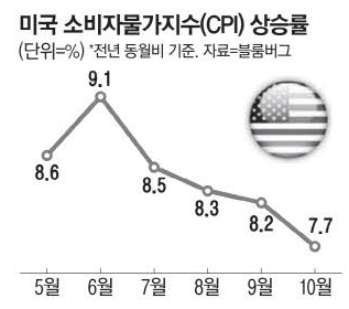 스크린샷 2022-11-11 오전 12.30.43.png