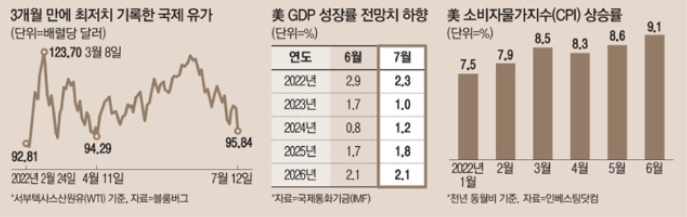 스크린샷 2022-07-14 오전 12.58.56.png