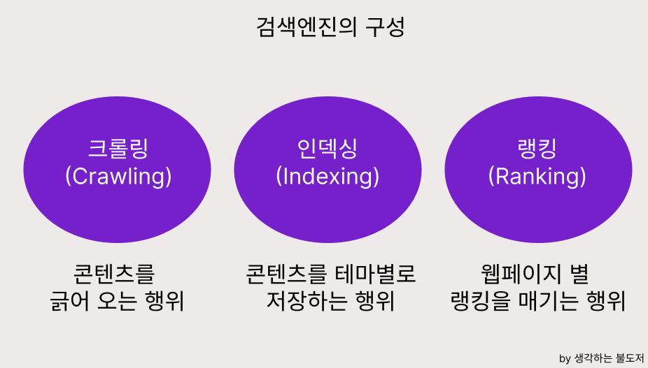디지털 저널리즘을 위한 구글 인덱싱 중요성과 실전 팁