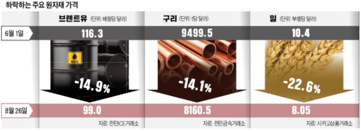 스크린샷 2022-08-30 오전 1.08.39.png