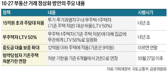 스크린샷 2022-10-28 오전 12.21.12.png