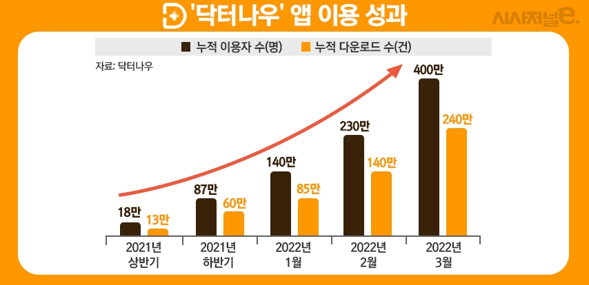 스크린샷 2022-09-25 오전 2.23.37.png